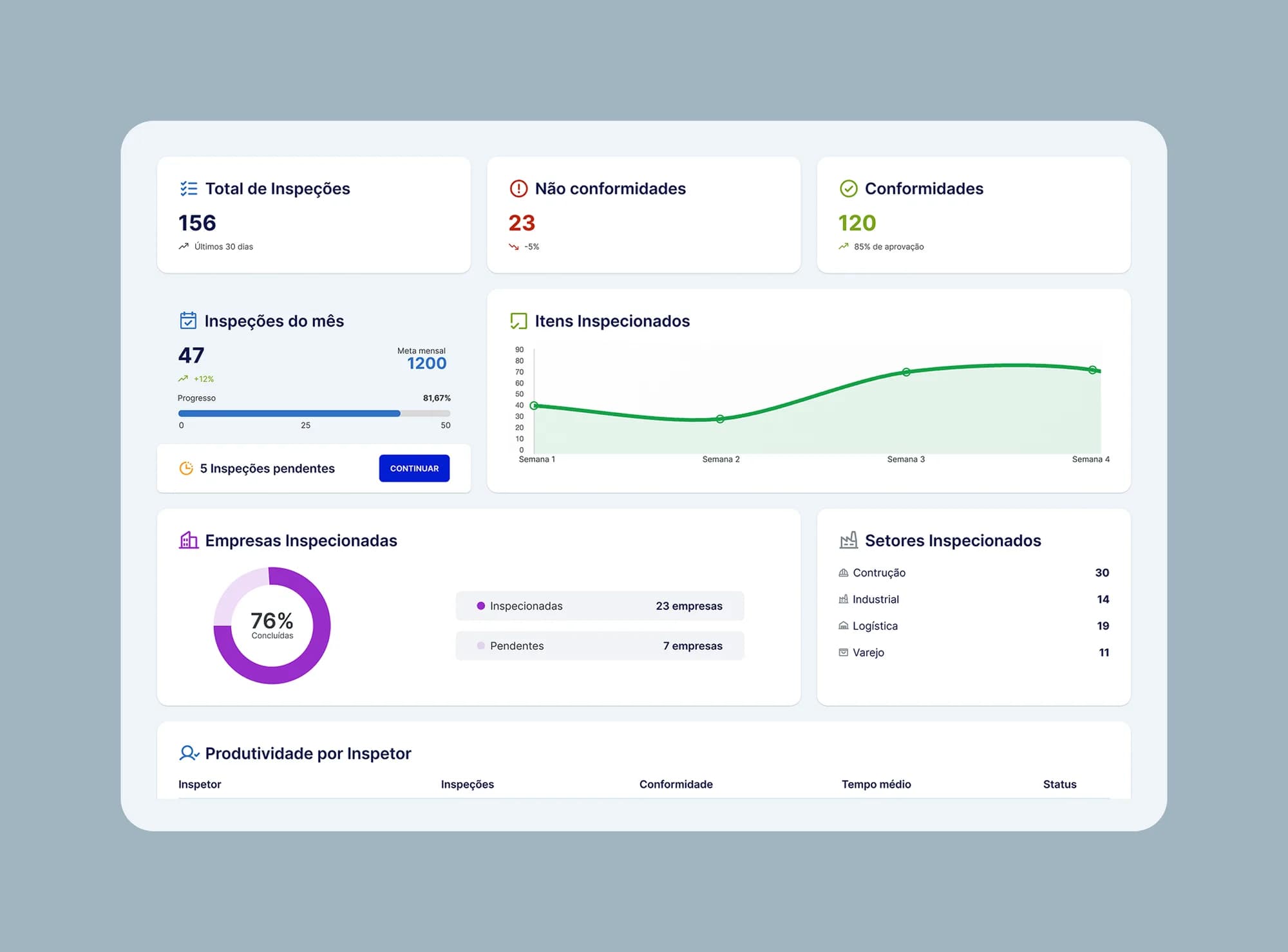 Dashboard de inspeções e indicadores ESG